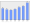 Evolucion de la populacion 1962-2008