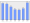 Evolucion de la populacion 1962-2008