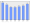 Evolucion de la populacion 1962-2008