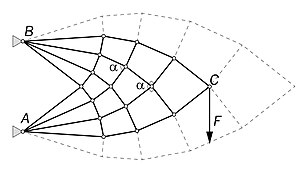 Optimal diskrit Prager truss for simetris kantilever.