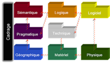 "Toplogie du Système Entreprise"