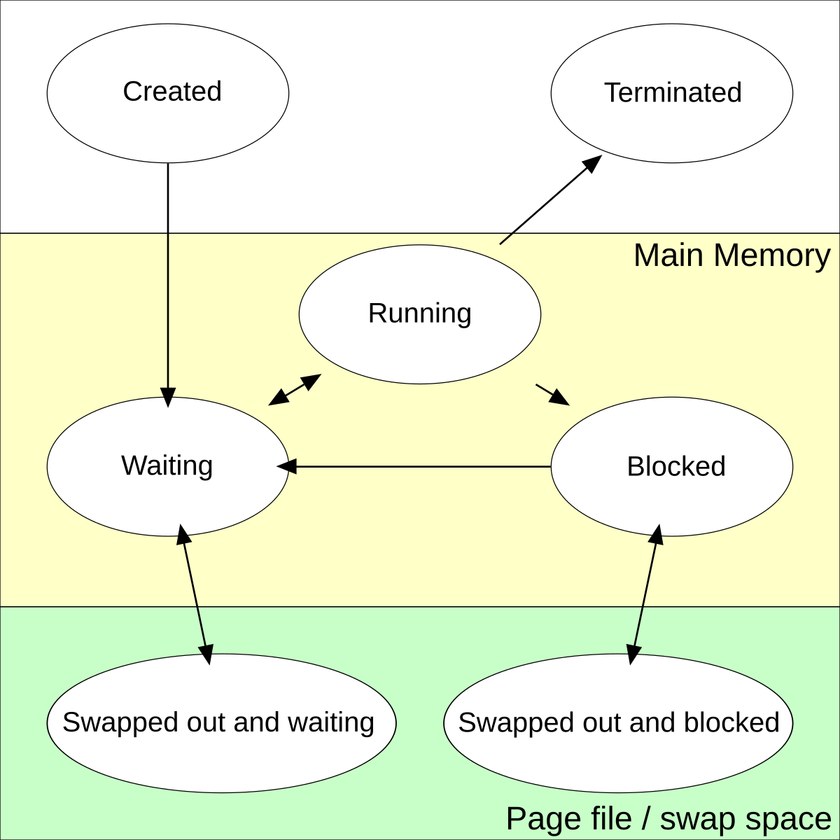 State of the Part: CPUs