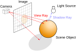 Miniatura pro Raytracing