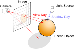 Ray Tracing: Historique, Principe, Années 2000 à 2020 : promesses et réalités