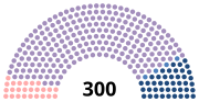 Vignette pour Élections sénatoriales françaises de 1894