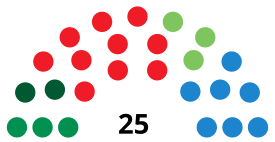 SanlúcardeBarramedaCouncilDiagram2011.svg