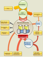 Kerntechnische Entsorgung Karlsruhe