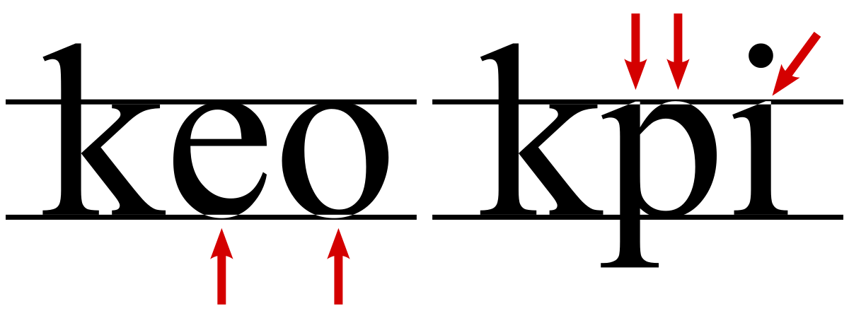 オーバーシュート タイポグラフィ Wikipedia