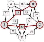 Schulze method example3 BC.svg