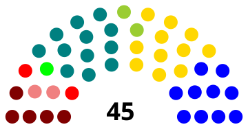 File:Senado de Chile elección 1945.svg