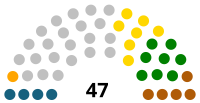 Senado de Venezuela elecciones 1963.svg