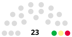 Shetland Islands Council Composition July 2022.svg