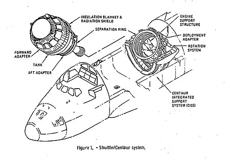 Shuttle-Centaur system