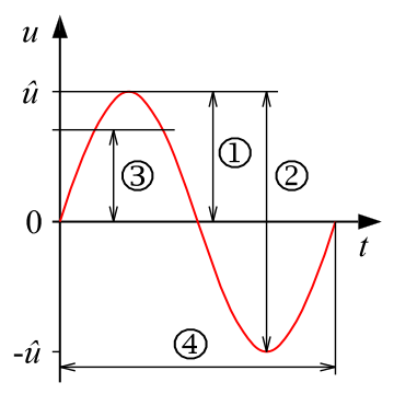 File:Sinusspannung.svg