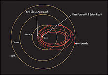 Die Bahn der Parker Solar Probe