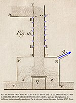 Soufflet (outil) — Wikipédia