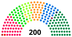 Struktura Rada Narodu