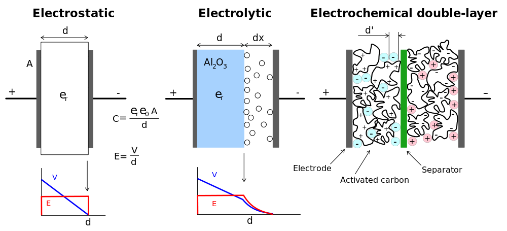 Electrostatic discharge