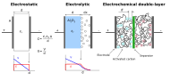 双电层电容器的缩略图