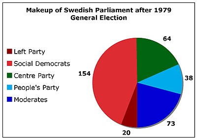 Suède1979.jpg