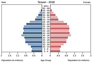 تایوان: تاریخ, سیاست, جغرافیا