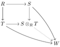 Vignette pour Algèbre commutative