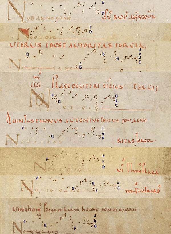 The intonation formulas for the 8 tones according to the Aquitanian tonary of Adémar de Chabannes (F-Pn lat. Ms. 909, fol. 251r-254r)