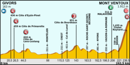 Ronde van Frankrijk 2013/Vijftiende etappe