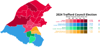 <span class="mw-page-title-main">2024 Trafford Metropolitan Borough Council election</span> 2024 English local election