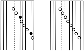 Scale in e and c in TN