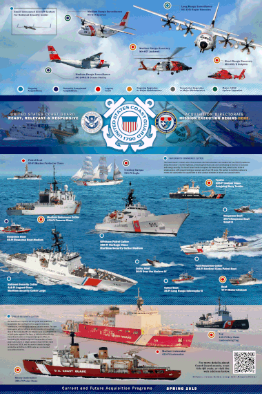 Lost At Sea Ranking Chart Coast Guard