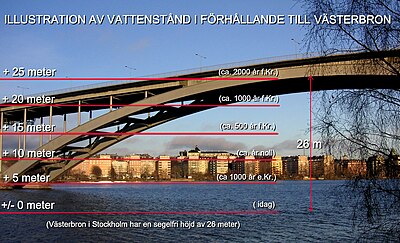 Illustration av olika historiska vattenstånd i Stockholmstrakten med hjälp av Västerbron