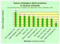 Miniatura della versione delle 19:37, 10 ott 2008