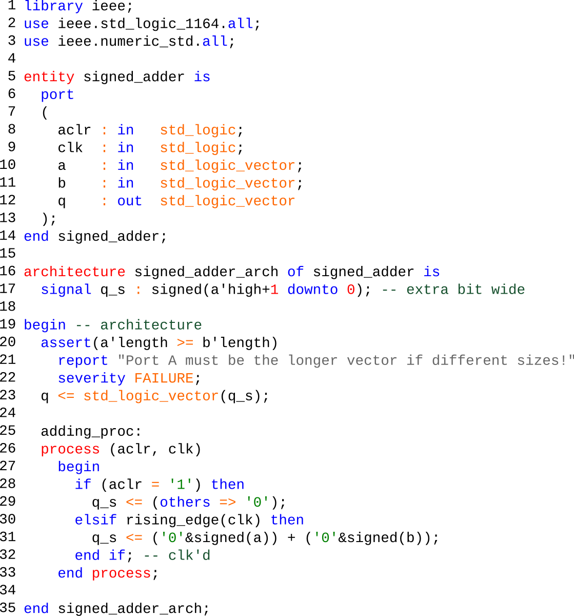 VHDL