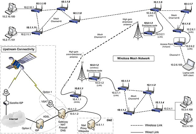 File:Wireless mesh network diagram.jpg - Wikipedia