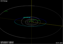 Trace numérique de l'orbite de (619) Triberga dans le système solaire