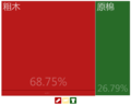 2015年6月30日 (二) 15:36版本的缩略图