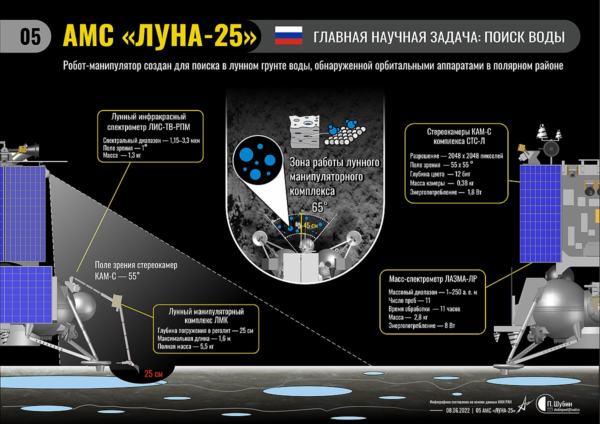 Файл:005 Луна 25.jpg — Википедия