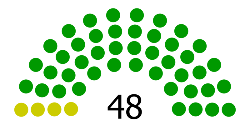 File:17th Senate.png