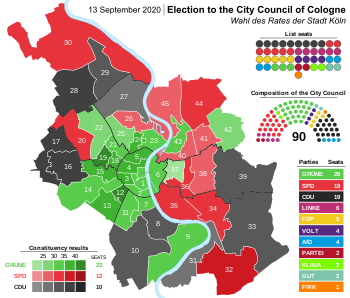 Results of the 2020 city council election 2020 Cologne City Council election - Results.svg