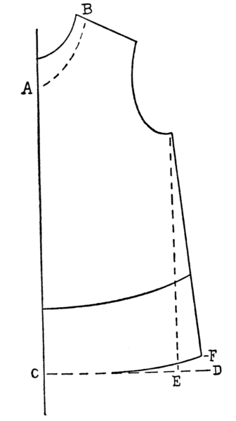 File:A complete course in dressmaking, (Vol. 4, Blouses) - Fig 94.png