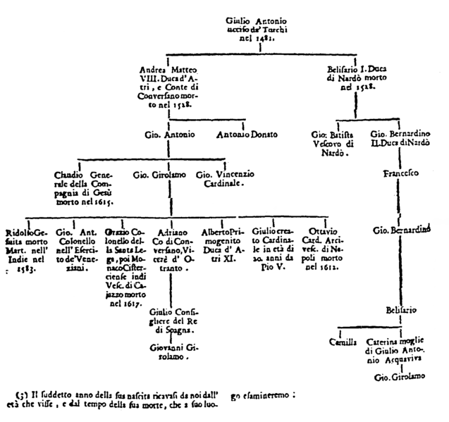 File:Acquaviva family tree.png