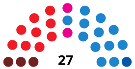 AlcaládeHenaresCouncilDiagram2011.svg