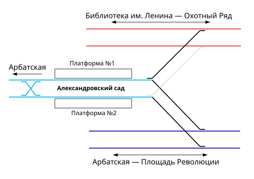 Схема станции александровский сад
