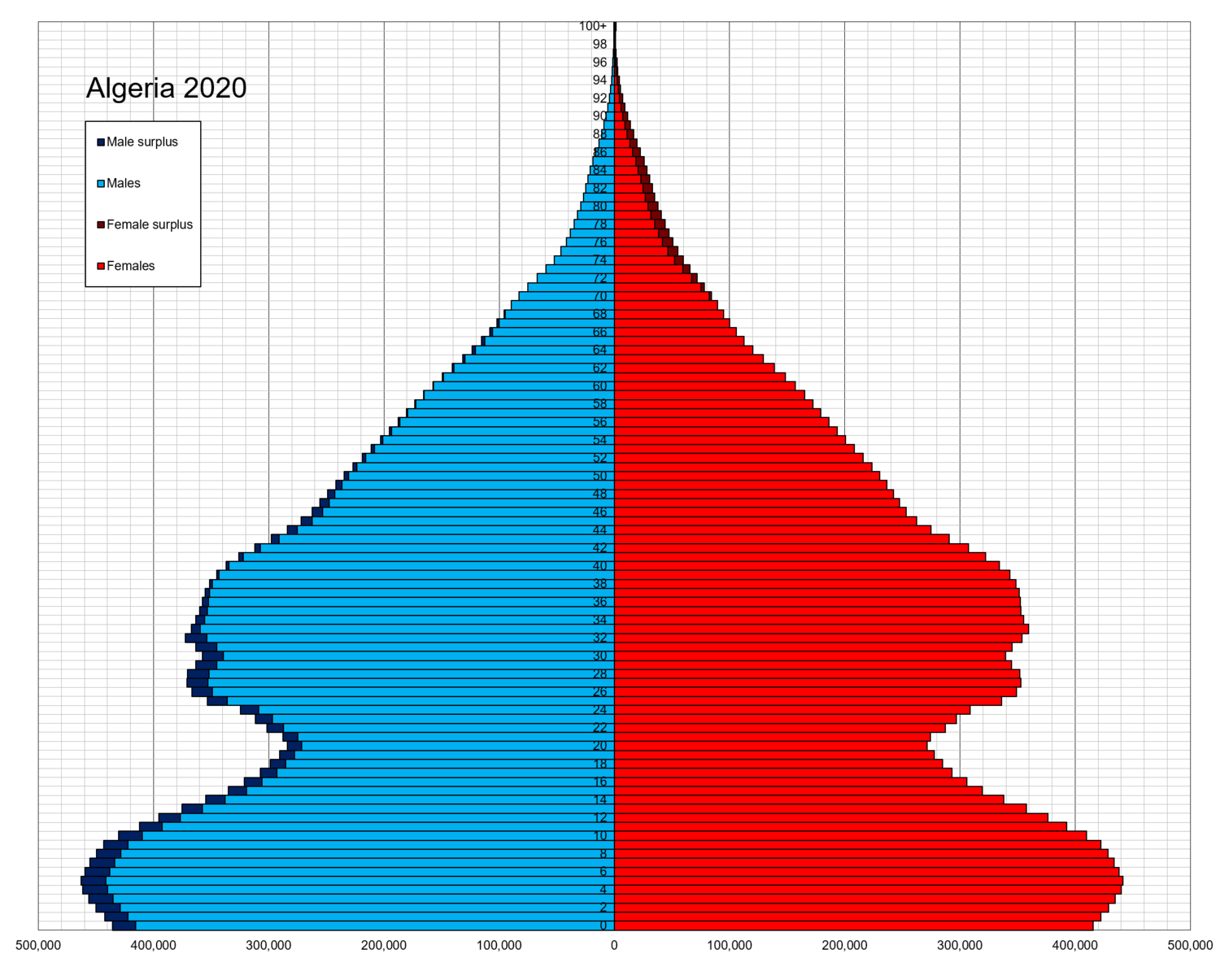 French Algeria - Wikiwand