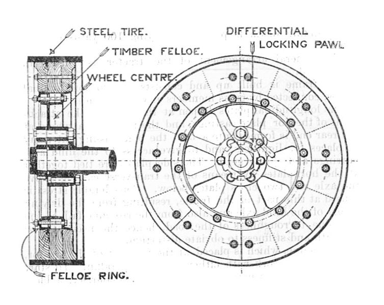 File:Alley & MacLellan steam wagon wheel, with wooden felloes (Army Service Corps Training, Mechanical Transport, 1911).jpg