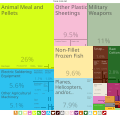 American Samoa Exports Treemap 2017.svg