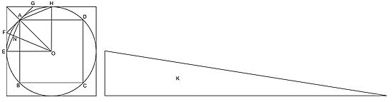 Archimedes - Sur la mesure du Cercle - Proposition 1.JPG