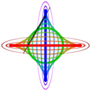 Loci of some points along and beyond a trammel of Archimedes, the green circle being the loci of its midpoint – in the SVG file, move the pointer over the diagram to move the trammel