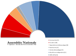 Franse parlementsverkiezingen 1962